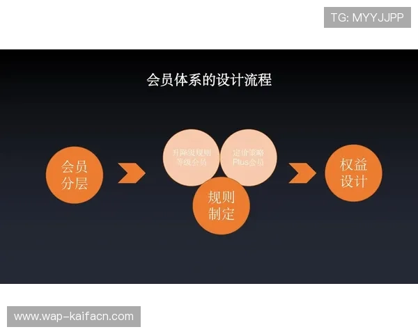 k8体育会员注册成功后如何快速激活账号及享受全部会员权益 k8体育会员注册成功后如何快速激活账号及享受全部会员权益
