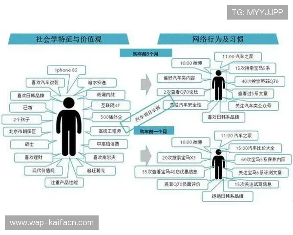 凯发数字站如何打造专业的游戏数据分析平台实现精准用户画像