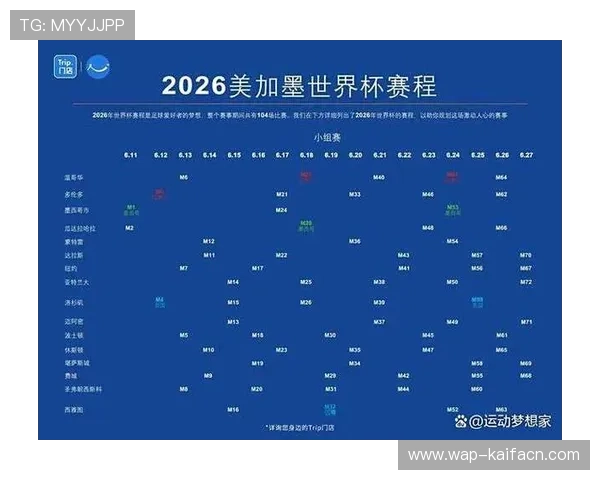 2026年世界杯赛程安排最新预测，比赛日程及重要赛事时间表