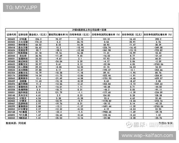提升游戏盈利的关键因素：深入剖析K8直营平台的运营模式与优势