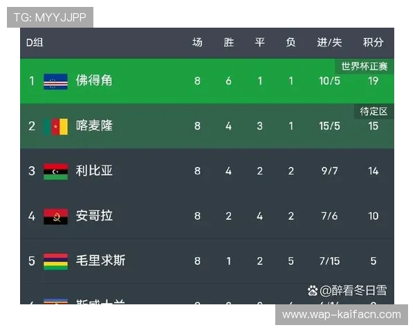 世界杯佛得角沙特小组赛规则对球队晋级和淘汰赛的影响详解